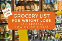 Weight-Loss Grocery List with Printable PDF Guide