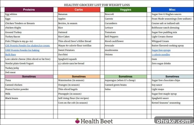 Weight-Loss Grocery List with Printable PDF Guide 2 img 16494 1