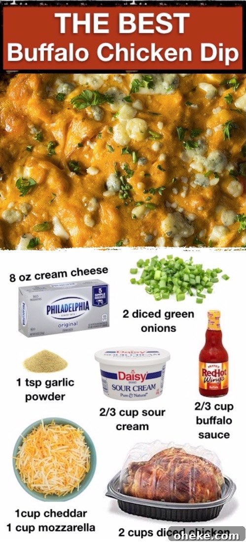 Ultimate Buffalo Chicken Dip Recipe That Everyone Will Love 14 Looking for easy dip recipes for chips? This oven baked spicy buffalo chicken dip is a real crowd pleaser! Perfect for adult parties or as a snack at home, too. We like to serve this on footbal Sunday or any game day with tortilla chips. It's super quick and easy to make with simple ingredients including cream cheese, cheddar, mozzarella, sour cream, rotisserie chicken and buffalo sauce. How you go wrong with all that cheese? This is seriously the BEST appetizer idea for parties. #partyfood