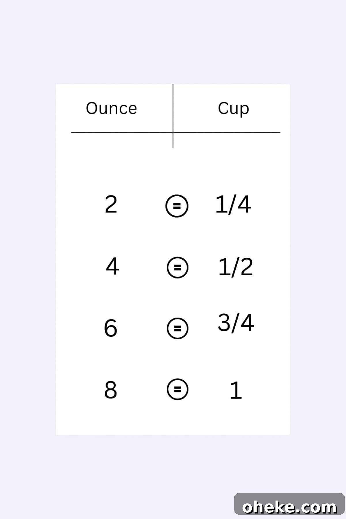 How Many Ounces Are in 1/4 Cup? 3 A chart showing equal measurements of cups and ounces.