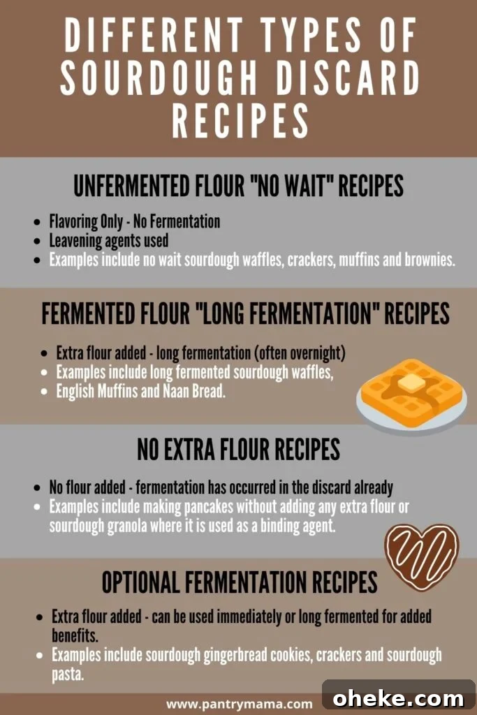 Different types of sourdough discard recipes